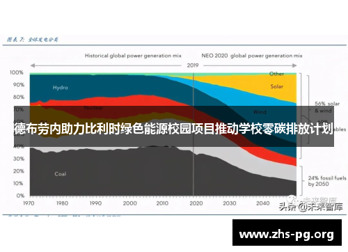 德布劳内助力比利时绿色能源校园项目推动学校零碳排放计划