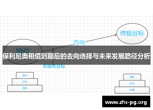 保利尼奥租借到期后的去向选择与未来发展路径分析