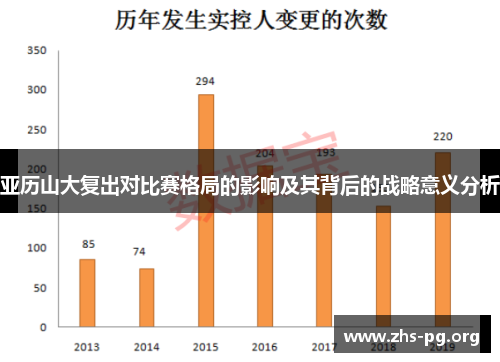 亚历山大复出对比赛格局的影响及其背后的战略意义分析