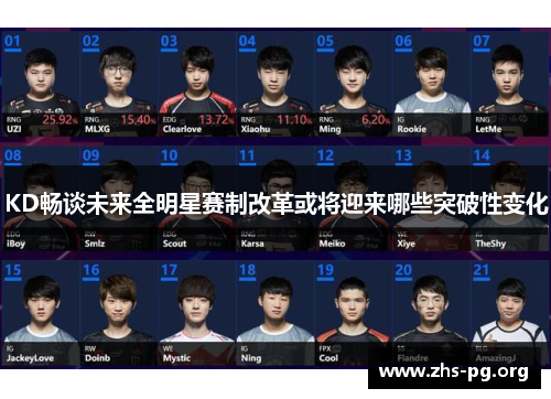 KD畅谈未来全明星赛制改革或将迎来哪些突破性变化