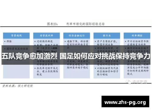 五队竞争愈加激烈 国足如何应对挑战保持竞争力