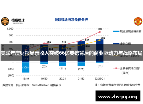 曼联年度财报显示收入突破66亿英镑背后的商业驱动力与战略布局