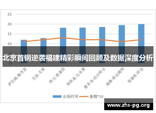 北京首钢逆袭福建精彩瞬间回顾及数据深度分析