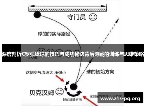 深度剖析C罗弧线球的技巧与成功秘诀背后隐藏的训练与思维策略