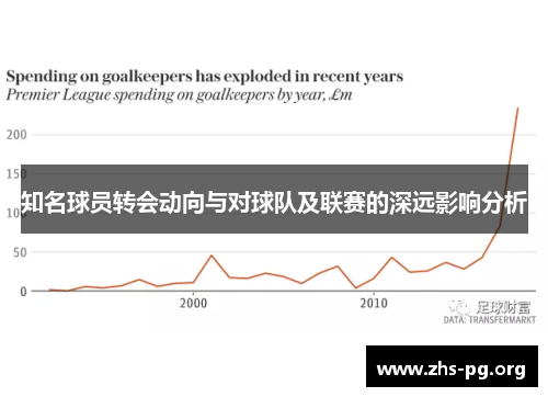 知名球员转会动向与对球队及联赛的深远影响分析
