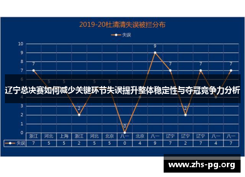 辽宁总决赛如何减少关键环节失误提升整体稳定性与夺冠竞争力分析