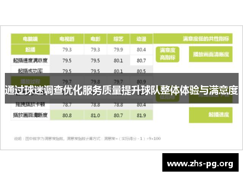 通过球迷调查优化服务质量提升球队整体体验与满意度