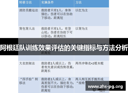 阿根廷队训练效果评估的关键指标与方法分析