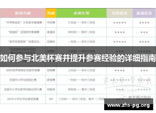 如何参与北美杯赛并提升参赛经验的详细指南