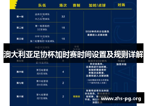 澳大利亚足协杯加时赛时间设置及规则详解 澳大利亚足协杯加时赛时间设置及规则详解