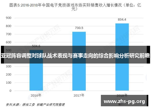 亚冠阵容调整对球队战术表现与赛事走向的综合影响分析研究前瞻